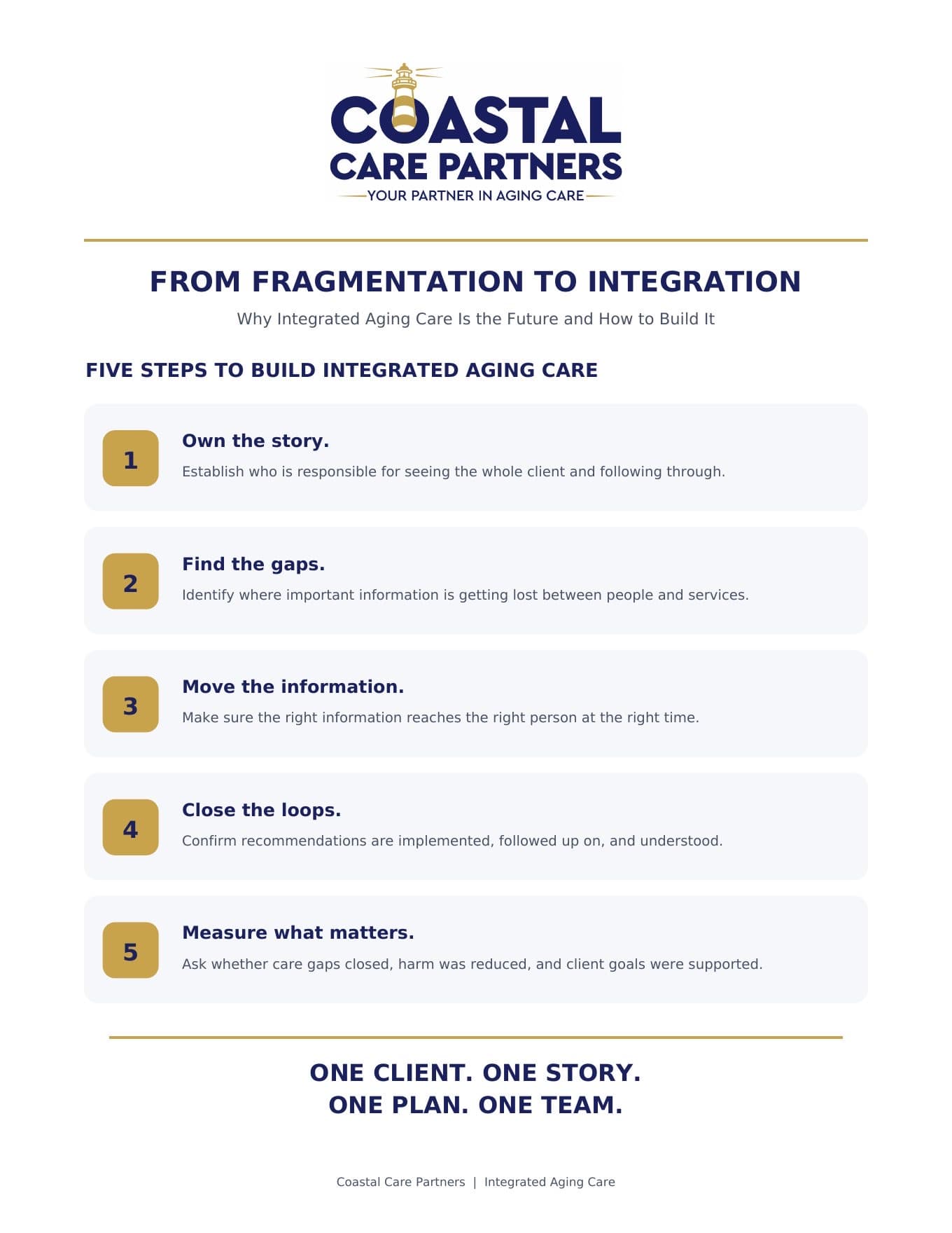 Preview of the Integrated Aging Care five-step handout
